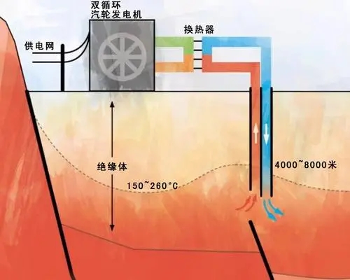 我國地?zé)崮艿拈_發(fā)利用發(fā)展現(xiàn)狀分析