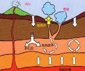 我國地?zé)崮艿拈_發(fā)利用發(fā)展現(xiàn)狀分析
