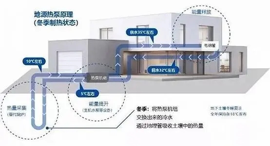 五恒系統有哪些優缺點？