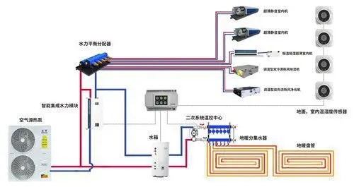 五恒系統有哪些優缺點？