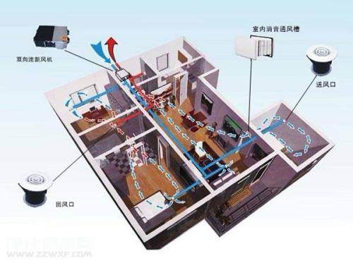 五恒系統有哪些優缺點？