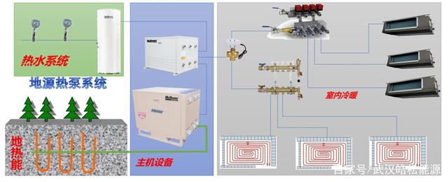 地源熱泵系統(tǒng)會(huì)受新冠疫情傳染嗎？