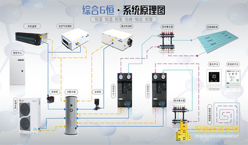 六恒系統(tǒng)的舒適效果怎么樣？