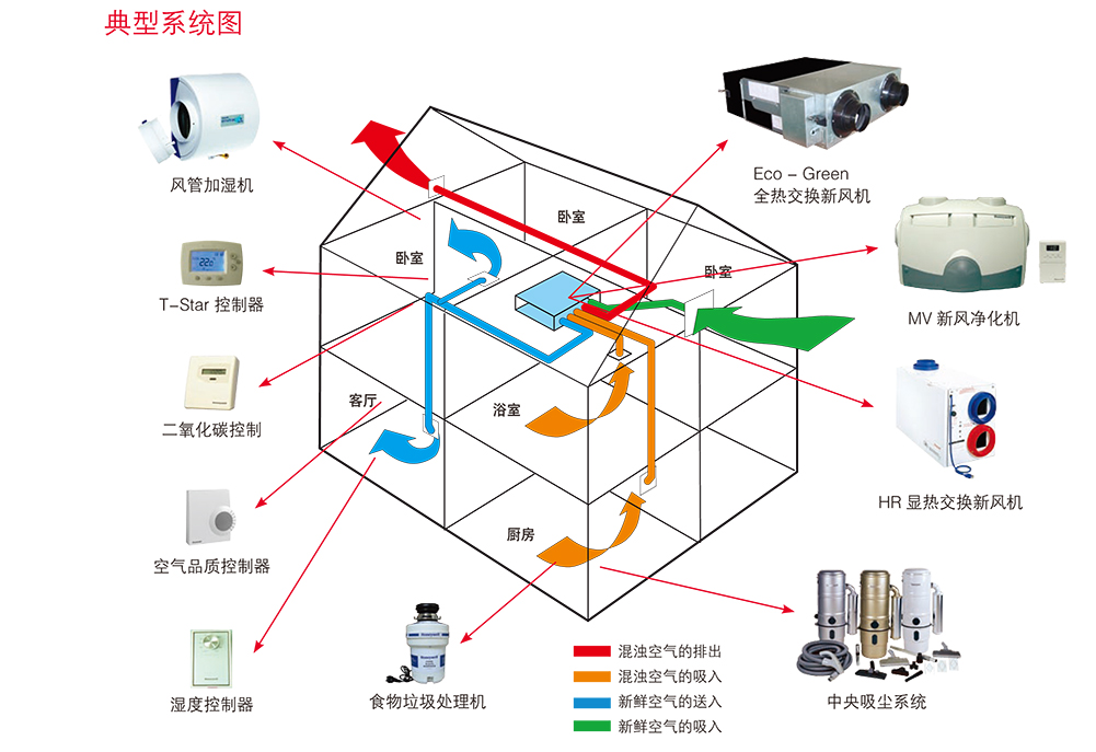 Honeywell新風(fēng)機(jī)
