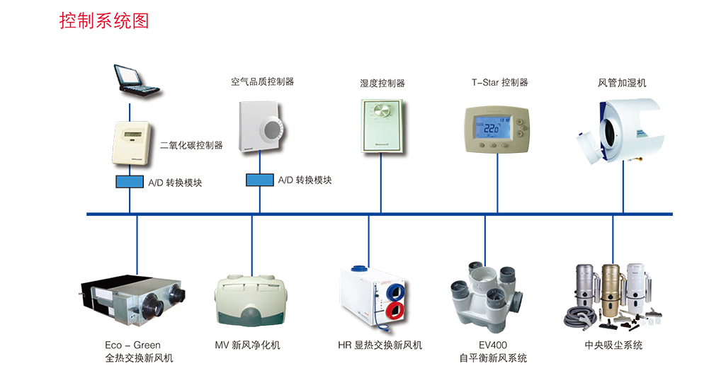 Honeywell新風(fēng)機(jī)