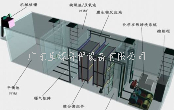 我國(guó)常見(jiàn)生活廢水處理方式有哪些？