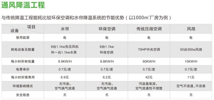 工廠降溫 工廠通風(fēng)設(shè)備